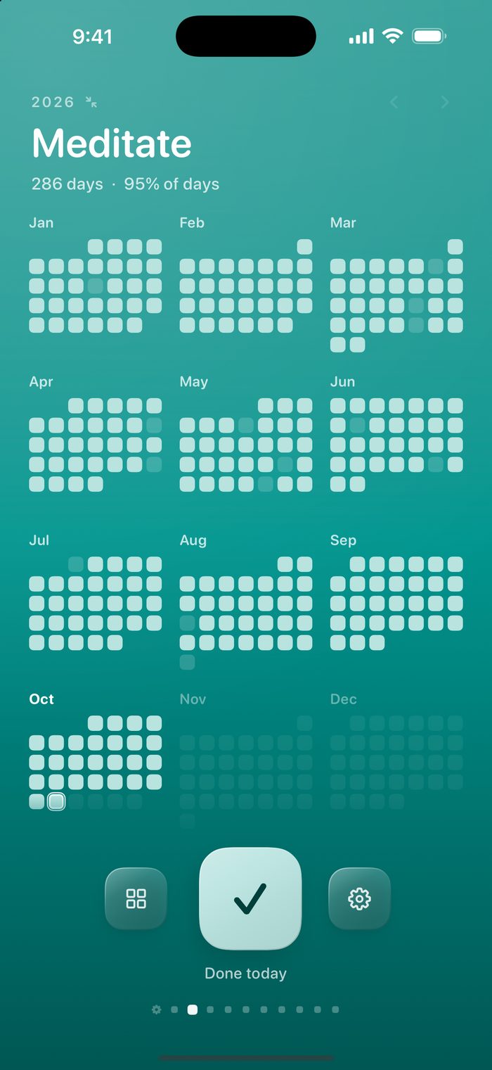 A whole year of Meditate as twelve small months, 95% of days